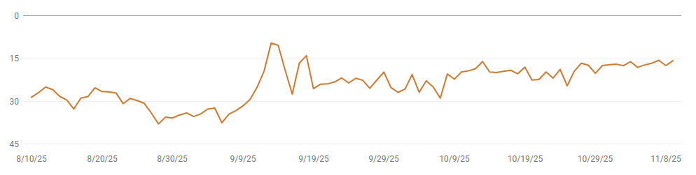 AI Visibility Ranking Boost