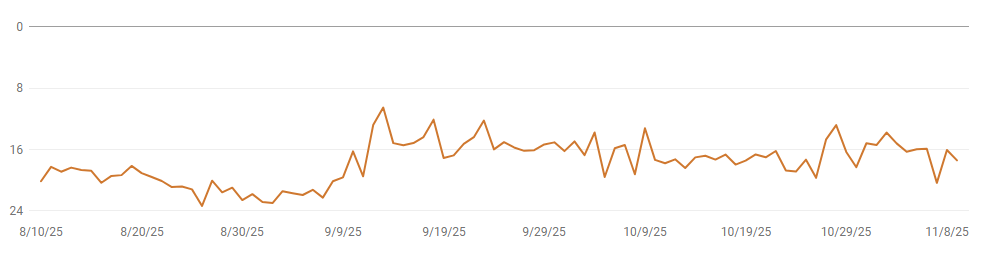 Google 20 rank increase - AI visibility services