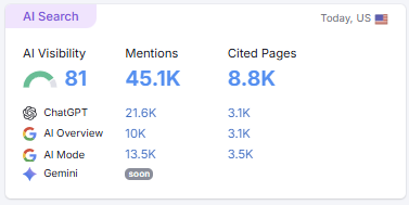 81/100 ai visibility score